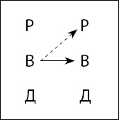 Тайны поведения человека: секретные ниточки, кнопки и рычаги. Трансактный анализ – просто, понятно, интересно Тайны поведения человека: секретные ниточки, кнопки и рычаги. Трансактный анализ – просто, понятно, интересно