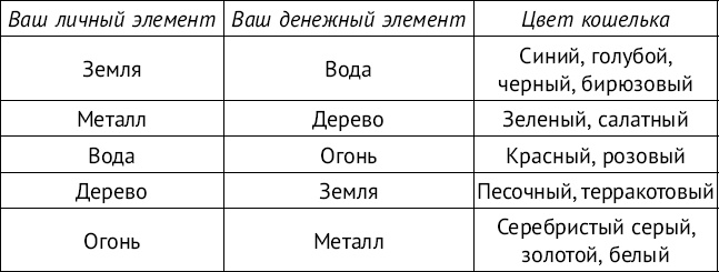 Денежный фэншуй. 21 способ привлечения денег. Элитный семинар Мастера Денежный фэншуй. 21 способ привлечения денег. Элитный семинар Мастера
