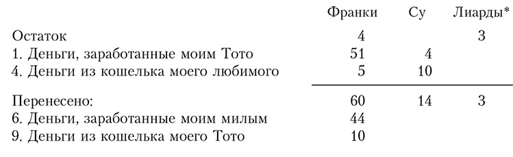 Жизнь Гюго Жизнь Гюго