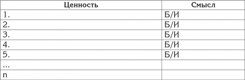 Цели и ценности. Как перестать быть таким, как все Цели и ценности. Как перестать быть таким, как все