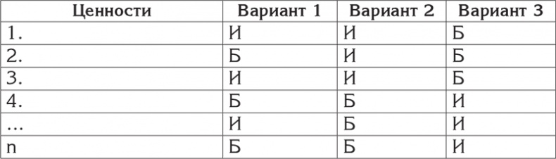 Цели и ценности. Как перестать быть таким, как все Цели и ценности. Как перестать быть таким, как все