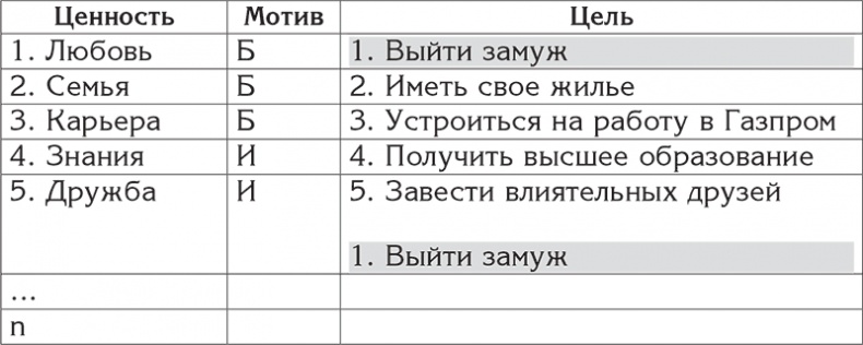 Цели и ценности. Как перестать быть таким, как все Цели и ценности. Как перестать быть таким, как все
