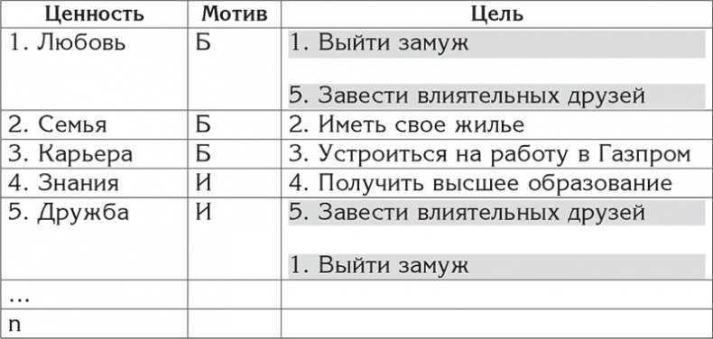 Цели и ценности. Как перестать быть таким, как все Цели и ценности. Как перестать быть таким, как все