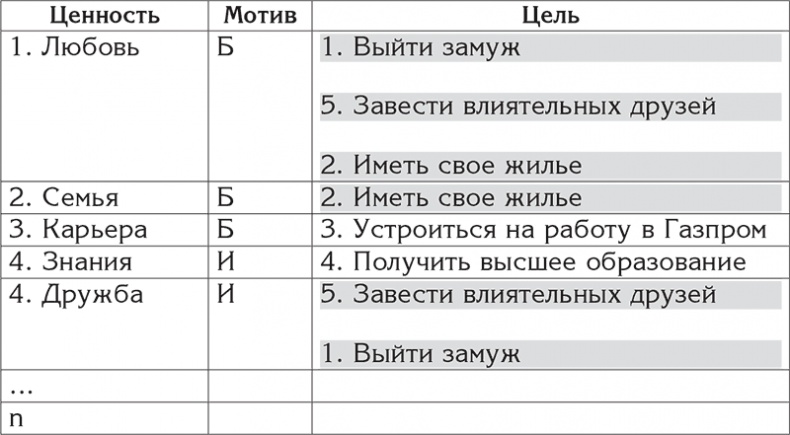 Цели и ценности. Как перестать быть таким, как все Цели и ценности. Как перестать быть таким, как все