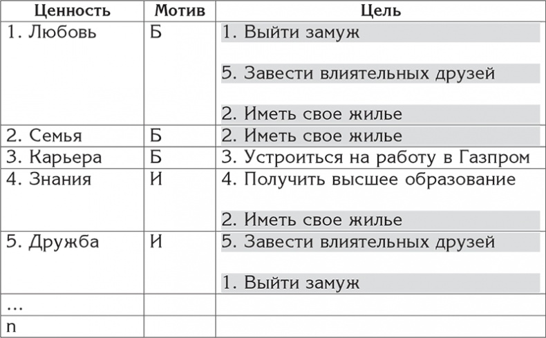 Цели и ценности. Как перестать быть таким, как все Цели и ценности. Как перестать быть таким, как все