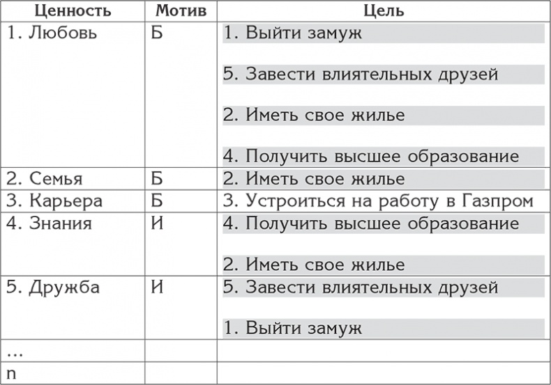 Цели и ценности. Как перестать быть таким, как все Цели и ценности. Как перестать быть таким, как все