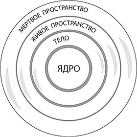 Цели и ценности. Как перестать быть таким, как все Цели и ценности. Как перестать быть таким, как все