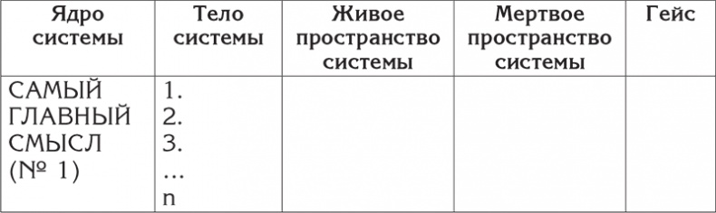 Цели и ценности. Как перестать быть таким, как все Цели и ценности. Как перестать быть таким, как все