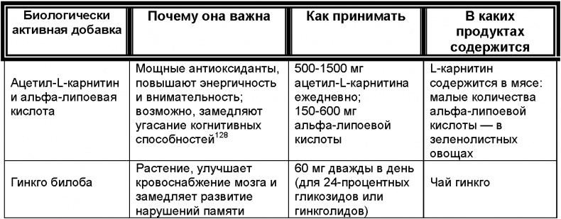 Зрелый возраст. Руководство для новичков. 9 шагов к активной и счастливой жизни
