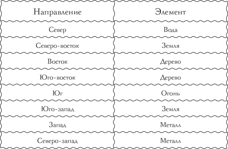 Я привлекаю любовь. Новый эффективный метод создания гармоничной и радостной жизни для себя и своих близких