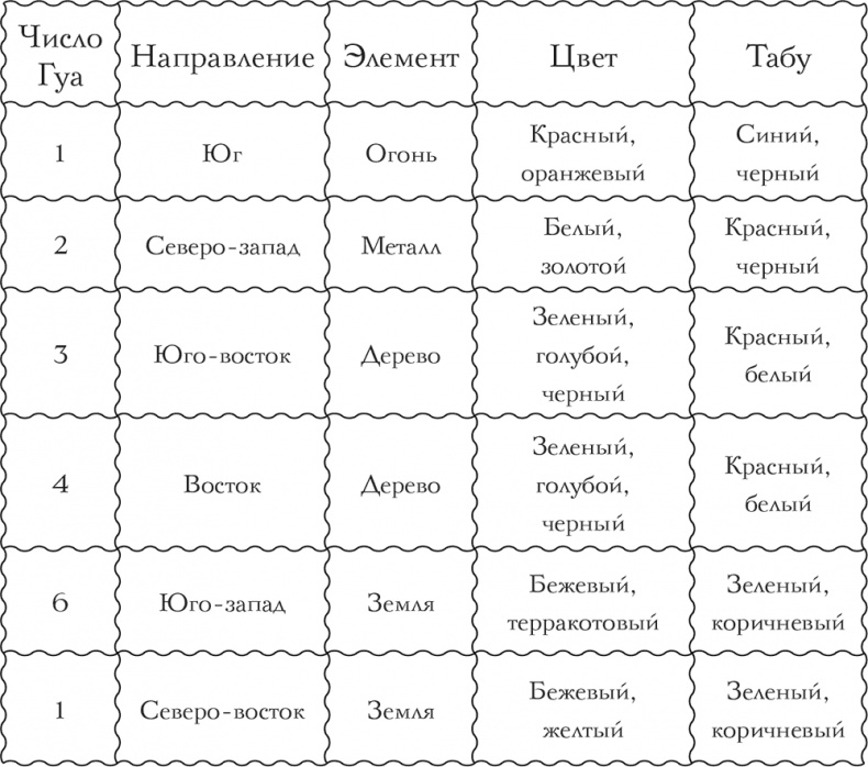 Я привлекаю любовь. Новый эффективный метод создания гармоничной и радостной жизни для себя и своих близких