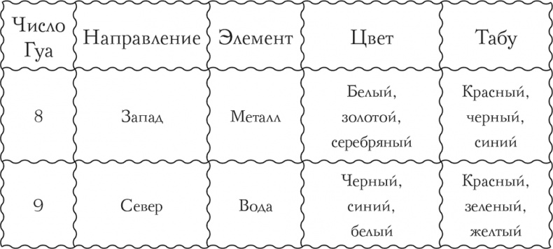 Я привлекаю любовь. Новый эффективный метод создания гармоничной и радостной жизни для себя и своих близких