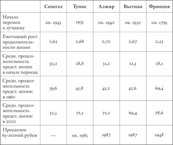 Цивилизация. Чем Запад отличается от остального мира Цивилизация. Чем Запад отличается от остального мира