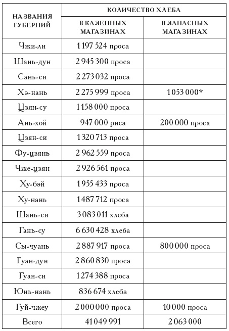 Неизвестный Китай. Записки первого русского китаеведа Неизвестный Китай. Записки первого русского китаеведа