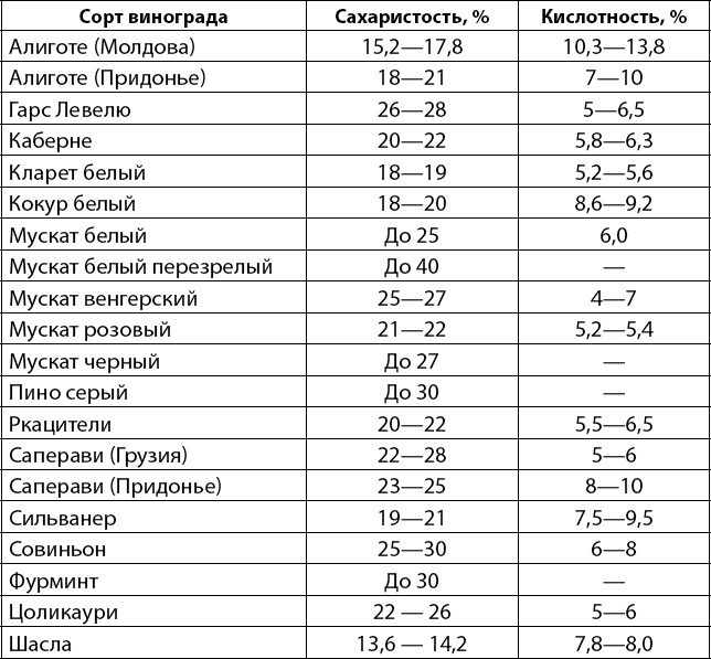 Вино, самогон, пиво, настойки, наливки. Варим, гоним, настаиваем. Просто в домашних условиях! Вино, самогон, пиво, настойки, наливки. Варим, гоним, настаиваем. Просто в домашних условиях!