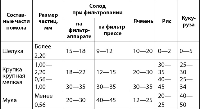 Вино, самогон, пиво, настойки, наливки. Варим, гоним, настаиваем. Просто в домашних условиях! Вино, самогон, пиво, настойки, наливки. Варим, гоним, настаиваем. Просто в домашних условиях!