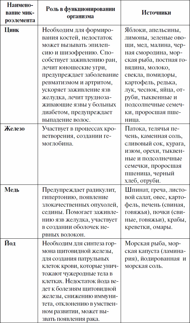Как ускорить обмен веществ, или Мы – то, что мы едим. Секреты естественного похудения от Майи Гогулан