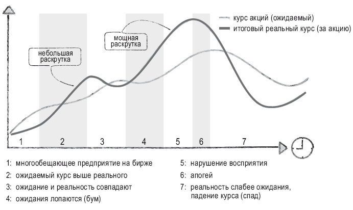 Книга перемен Книга перемен