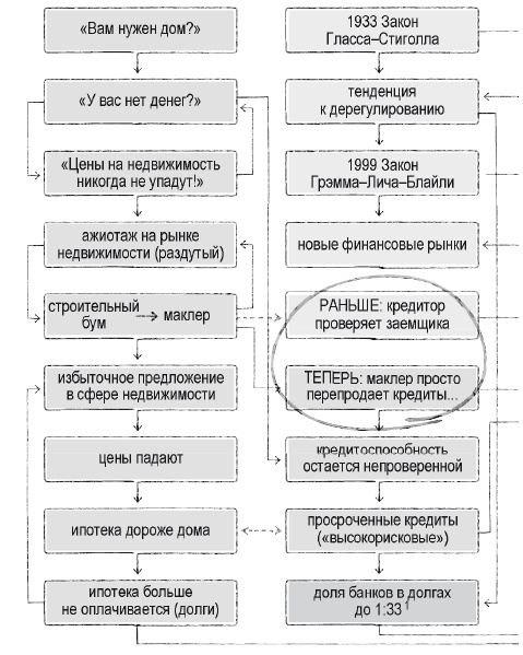 Книга перемен Книга перемен