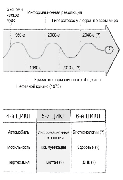 Книга перемен