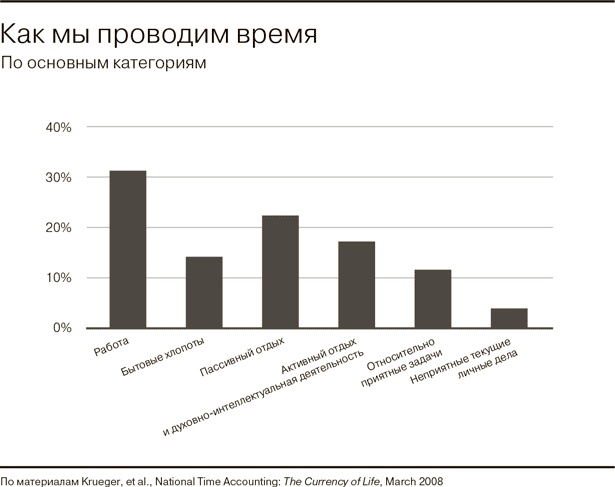 Всё отлично! Пять элементов благополучия Всё отлично! Пять элементов благополучия