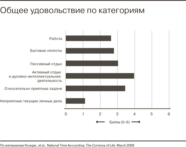 Всё отлично! Пять элементов благополучия Всё отлично! Пять элементов благополучия