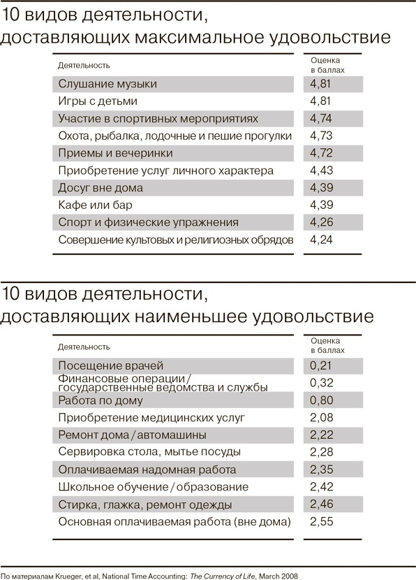 Всё отлично! Пять элементов благополучия Всё отлично! Пять элементов благополучия