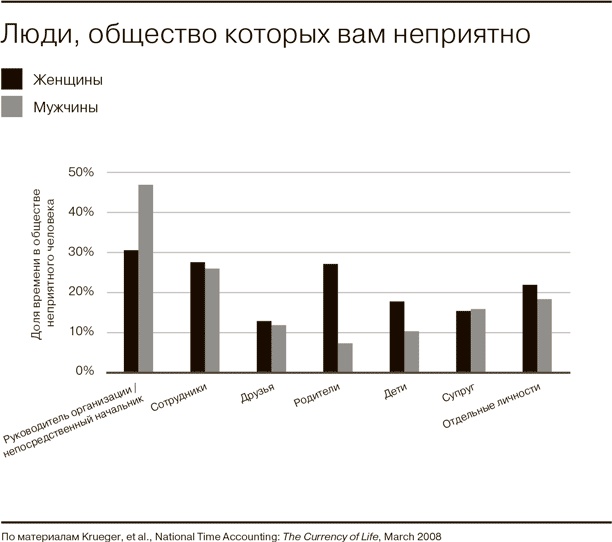 Всё отлично! Пять элементов благополучия Всё отлично! Пять элементов благополучия