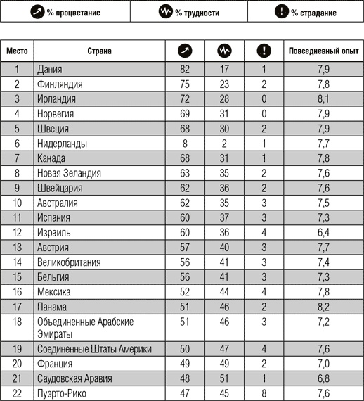 Всё отлично! Пять элементов благополучия Всё отлично! Пять элементов благополучия