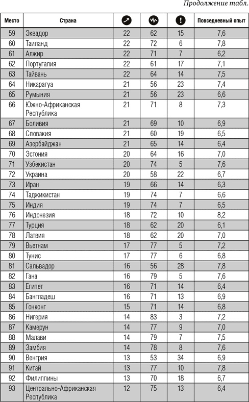 Всё отлично! Пять элементов благополучия Всё отлично! Пять элементов благополучия