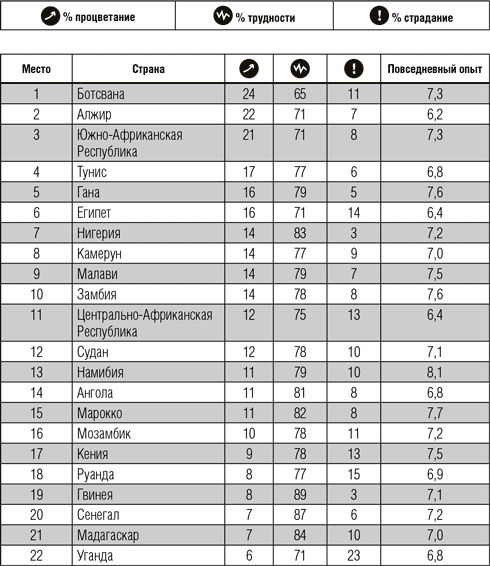 Всё отлично! Пять элементов благополучия Всё отлично! Пять элементов благополучия