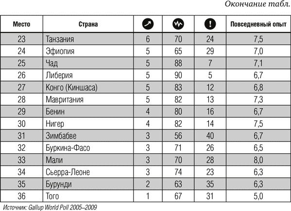 Всё отлично! Пять элементов благополучия Всё отлично! Пять элементов благополучия