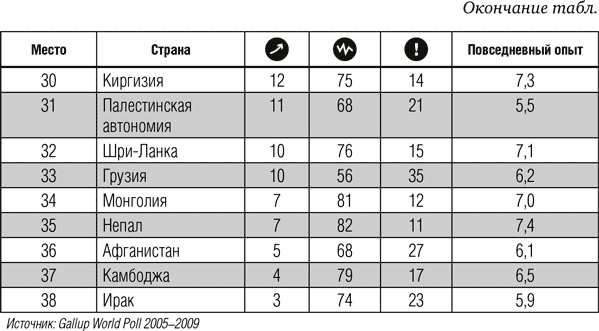 Всё отлично! Пять элементов благополучия Всё отлично! Пять элементов благополучия