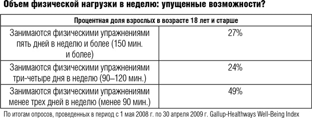 Всё отлично! Пять элементов благополучия Всё отлично! Пять элементов благополучия
