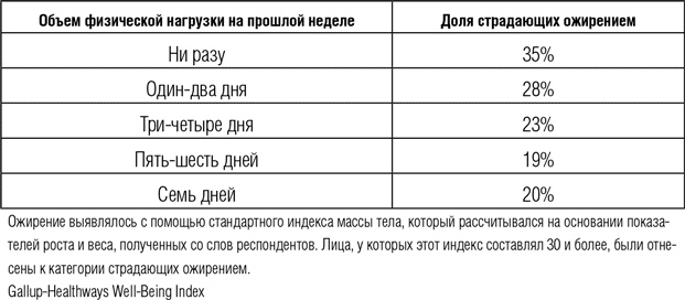Всё отлично! Пять элементов благополучия Всё отлично! Пять элементов благополучия