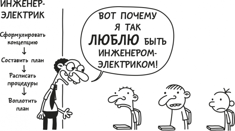 Дневник слабака. Родрик рулит Дневник слабака. Родрик рулит