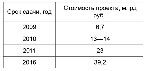 Но вы держитесь! Куда уходят деньги России Но вы держитесь! Куда уходят деньги России
