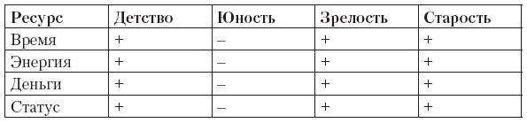 Управляй будущим. Как принимать решения в условиях неопределенности Управляй будущим. Как принимать решения в условиях неопределенности