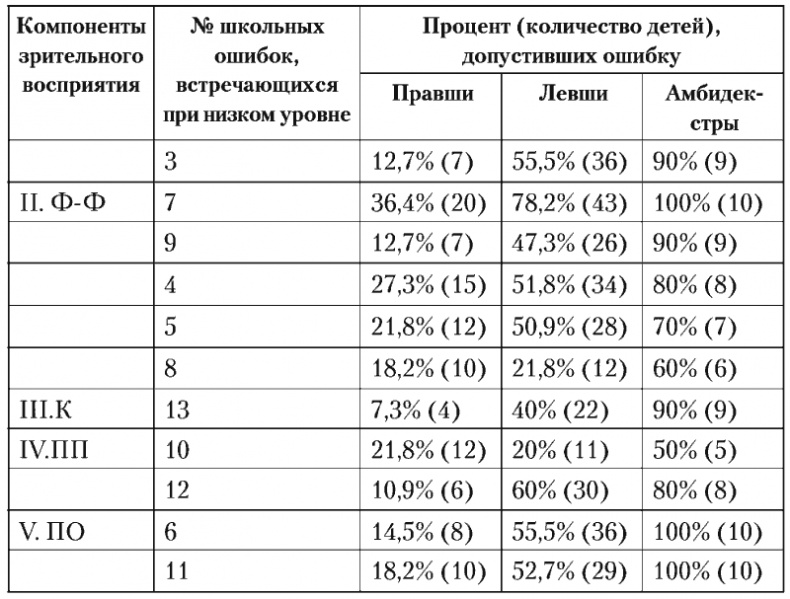 Психология младшего школьного возраста. Учебное пособие Психология младшего школьного возраста. Учебное пособие