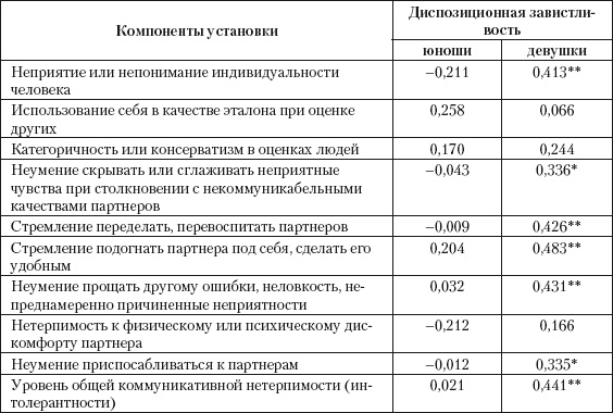 Психология зависти, враждебности, тщеславия Психология зависти, враждебности, тщеславия