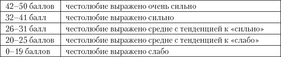 Психология зависти, враждебности, тщеславия Психология зависти, враждебности, тщеславия