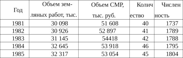 Как Россия живет достижениями прошлого. Работа гидромеханизации в подготовке основания и дорог для добычи нефти и газа в Западной Сибири Как Россия живет достижениями прошлого. Работа гидромеханизации в подготовке основания и дорог для добычи нефти и газа в Западной Сибири