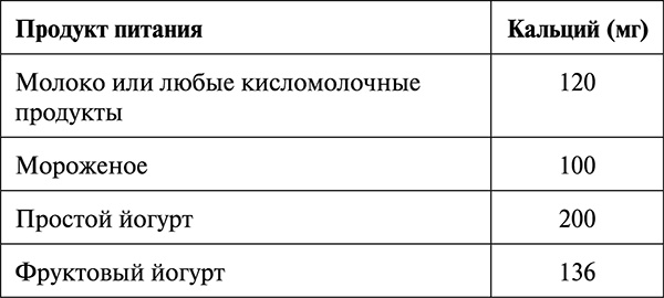Остеопороз. Советы и рекомендации ведущих врачей Остеопороз. Советы и рекомендации ведущих врачей
