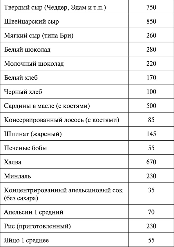 Остеопороз. Советы и рекомендации ведущих врачей Остеопороз. Советы и рекомендации ведущих врачей
