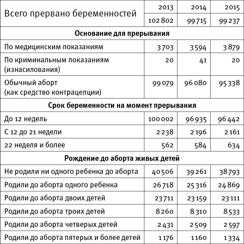 Посмотри на него Посмотри на него