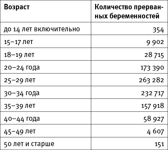 Посмотри на него Посмотри на него
