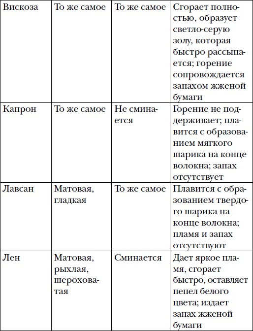 Волшебный батик Волшебный батик