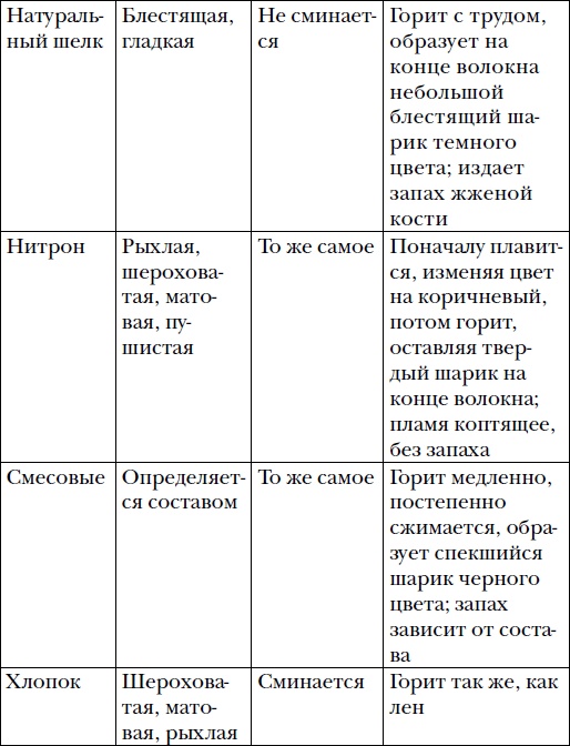 Волшебный батик Волшебный батик
