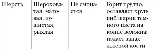 Волшебный батик Волшебный батик