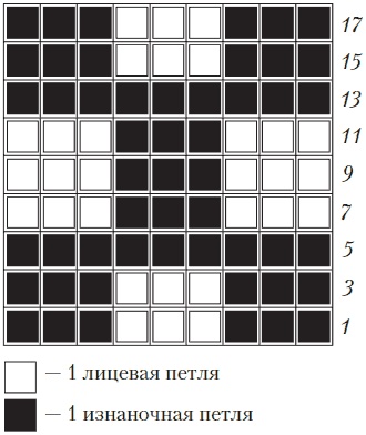 Вязаные вещи для самых маленьких. От рождения до 3-х лет Вязаные вещи для самых маленьких. От рождения до 3-х лет